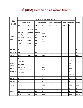 Đề (&Đáp án) kiểm tra 1 tiết Số học 6 lần 1